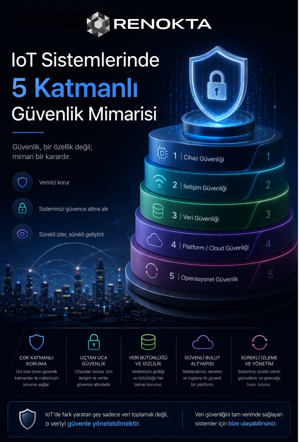 sistem güvenliği sistem mimarisi iot veri güvenliği